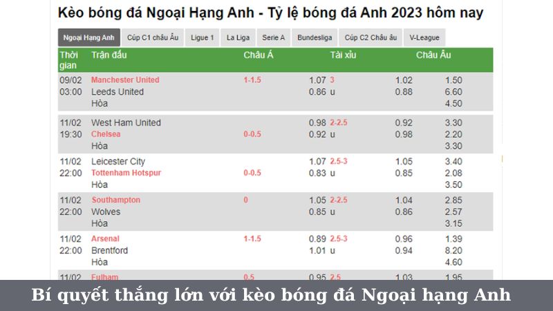 SHBET - 3 Bí quyết thắng lớn với kèo bóng đá Ngoại hạng Anh 8 Một số lưu ý khi đặt cược kèo bóng đá Ngoại hạng Anh