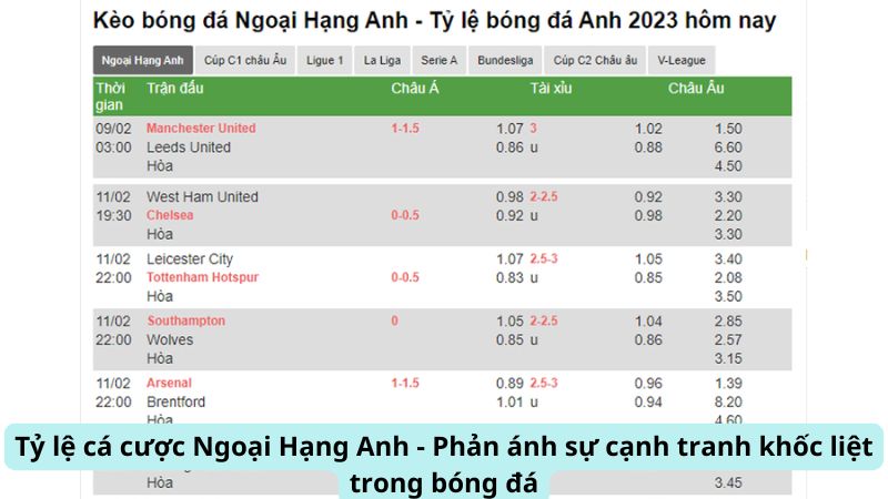 SHBET - Cập nhật tỷ lệ cá cược ngoại hạng anh nhanh nhất 5 Tỷ Lệ Cá Cược Ngoại Hạng Anh – Phản ánh sự cạnh tranh khốc liệt trong bóng đá